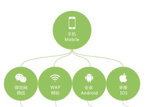 產品供應 > 廣州品向:手機app開發定制公司   廣州品向:手機app開發
