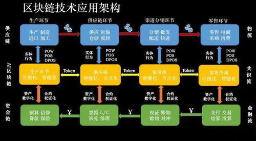 區塊鏈鏈改是什么
