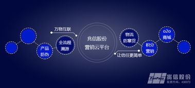 商城積分營銷系統 提高商家的競爭力