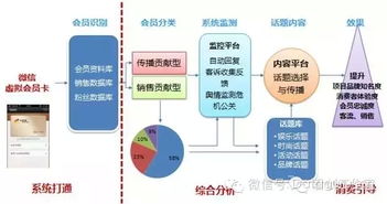 購物中心大數據精準營銷