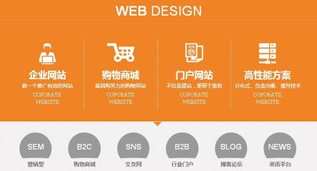 【公司網站建設仿站定制 外貿企業網站仿制設計 做網站開發制作全包】價格_廠家_圖片 -
