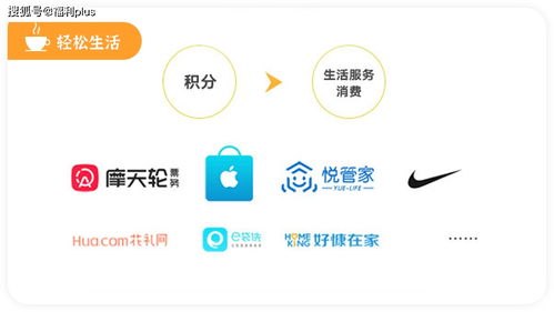 福利plus 積分商城平臺解決方案