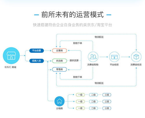 購物商城app定制開發解決方案
